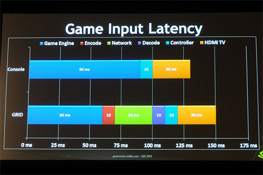  No.007Υͥ / ٱΥ饦ɥॵӥ¸NVIDIA GRIDסGDC 2015ιֱ餫ˤʤäλȤߤȤ