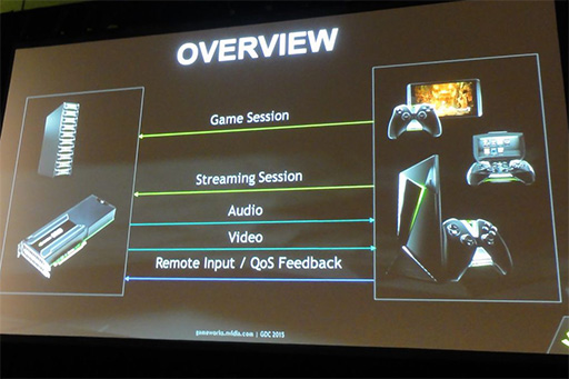  No.009Υͥ / ٱΥ饦ɥॵӥ¸NVIDIA GRIDסGDC 2015ιֱ餫ˤʤäλȤߤȤ