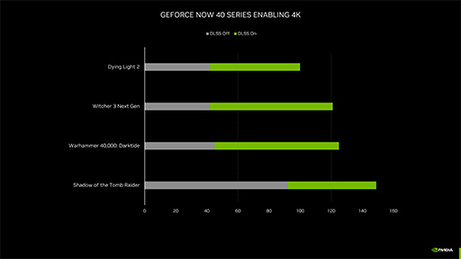 NVIDIAľܱĤ륯饦ɥॵӥGeForce NOWפȡ4KɽǽUltimateץΥåȤȤϡ