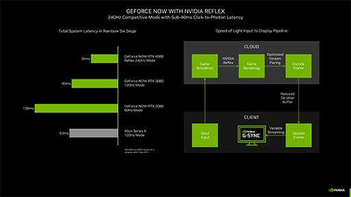 NVIDIAľܱĤ륯饦ɥॵӥGeForce NOWפȡ4KɽǽUltimateץΥåȤȤϡ