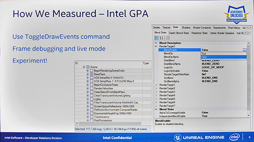 GDC 2016ϡUnreal Engine 4פ緿եåǽư२󥸥ؤκŬ˸IntelμȤߤȤ