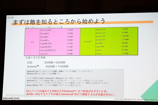 Unite 2015ϥХǥʥХ󥰤餱ʤHDƥμ¸ܻؤMOBIUS FINAL FANTASYפUnity 5ɤȤäƤΤ