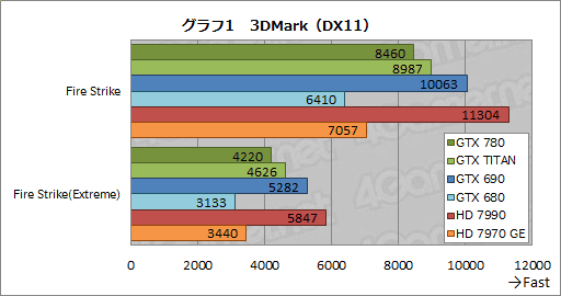 GeForce GTX 780ץӥ塼GPU꡼1Ƥ˸GTX TITANפμϤõ