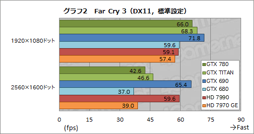 #029Υͥ/GeForce GTX 780ץӥ塼GPU꡼1Ƥ˸GTX TITANפμϤõ