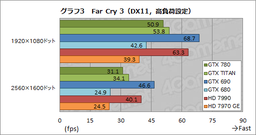 GeForce GTX 780ץӥ塼GPU꡼1Ƥ˸GTX TITANפμϤõ