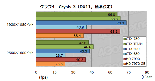 GeForce GTX 780ץӥ塼GPU꡼1Ƥ˸GTX TITANפμϤõ