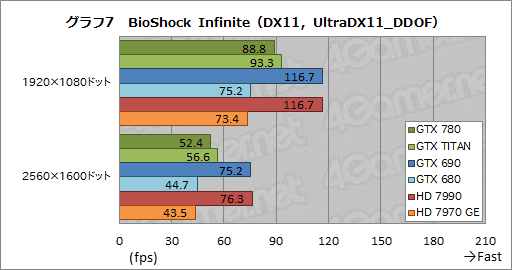 #034Υͥ/GeForce GTX 780ץӥ塼GPU꡼1Ƥ˸GTX TITANפμϤõ