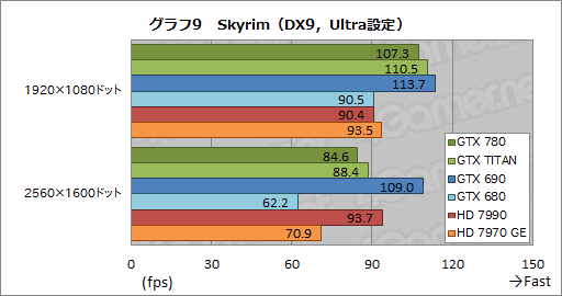 #036Υͥ/GeForce GTX 780ץӥ塼GPU꡼1Ƥ˸GTX TITANפμϤõ