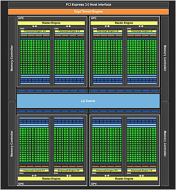 GeForce GTX 770ץӥ塼GTX 700꡼2ƤȤʤȥꥯå7GHzGTX 680ɤ㤤ʤΤ