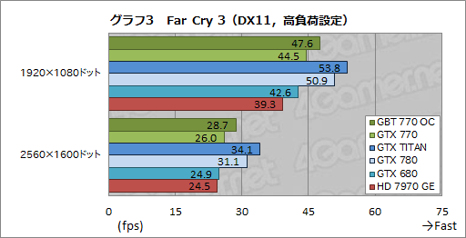 GeForce GTX 770ץӥ塼GTX 700꡼2ƤȤʤȥꥯå7GHzGTX 680ɤ㤤ʤΤ