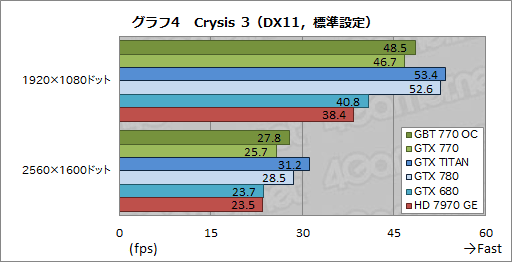 GeForce GTX 770ץӥ塼GTX 700꡼2ƤȤʤȥꥯå7GHzGTX 680ɤ㤤ʤΤ