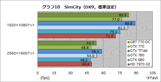 GeForce GTX 770ץӥ塼GTX 700꡼2ƤȤʤȥꥯå7GHzGTX 680ɤ㤤ʤΤ