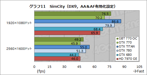 GeForce GTX 770ץӥ塼GTX 700꡼2ƤȤʤȥꥯå7GHzGTX 680ɤ㤤ʤΤ