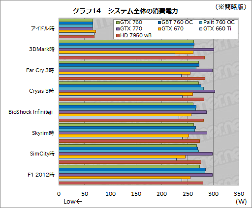 GeForce GTX 760ץӥ塼GTX 660 Tiμפ˥᥹ƤʤϤʤ