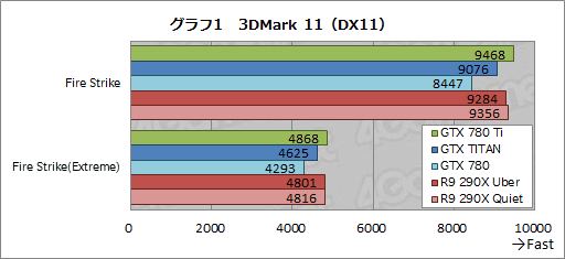 GeForce GTX 780 Tiץӥ塼GTX TITAN300ɥ¤Ȼ˾®GPUɡμϤϡ