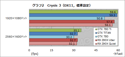 GeForce GTX 780 Tiץӥ塼GTX TITAN300ɥ¤Ȼ˾®GPUɡμϤϡ