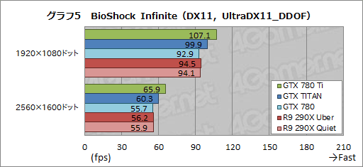 GeForce GTX 780 Tiץӥ塼GTX TITAN300ɥ¤Ȼ˾®GPUɡμϤϡ