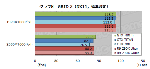 #031Υͥ/GeForce GTX 780 Tiץӥ塼GTX TITAN300ɥ¤Ȼ˾®GPUɡμϤϡ