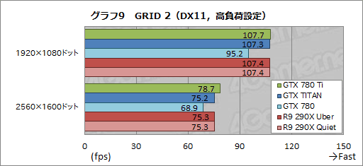 GeForce GTX 780 Tiץӥ塼GTX TITAN300ɥ¤Ȼ˾®GPUɡμϤϡ