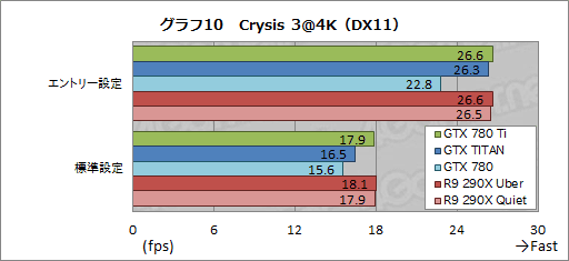 GeForce GTX 780 Tiץӥ塼GTX TITAN300ɥ¤Ȼ˾®GPUɡμϤϡ