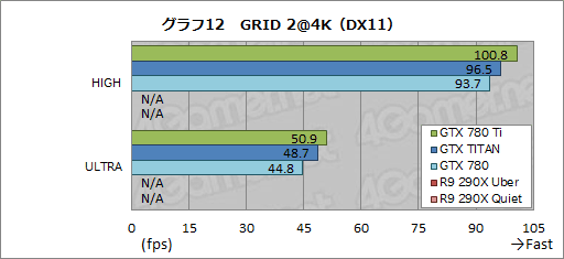 #035Υͥ/GeForce GTX 780 Tiץӥ塼GTX TITAN300ɥ¤Ȼ˾®GPUɡμϤϡ