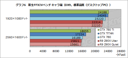 GeForce GTX 780 Tiץӥ塼GTX TITAN300ɥ¤Ȼ˾®GPUɡμϤϡ