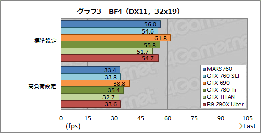 ASUSȼΥǥ奢GTX 760ɡβͤϡ MARS760-4GD5פٴĶǻ