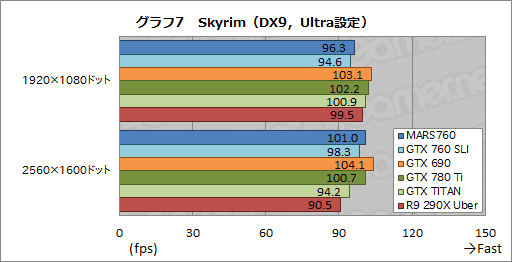 ASUSȼΥǥ奢GTX 760ɡβͤϡ MARS760-4GD5פٴĶǻ