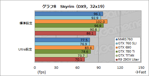 ASUSȼΥǥ奢GTX 760ɡβͤϡ MARS760-4GD5פٴĶǻ