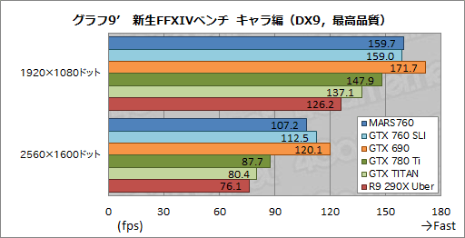 ASUSȼΥǥ奢GTX 760ɡβͤϡ MARS760-4GD5פٴĶǻ