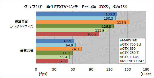 ASUSȼΥǥ奢GTX 760ɡβͤϡ MARS760-4GD5פٴĶǻ