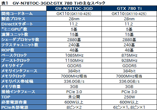 #023Υͥ/GeForce GTX 780 Ti GHz Edition&#033;&#063; 祯å1.2GHzĶGIGABYTEꥸʥ륫ɤ