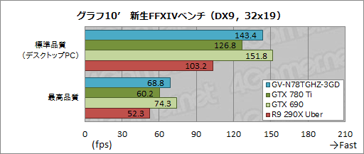 #040Υͥ/GeForce GTX 780 Ti GHz Edition&#033;&#063; 祯å1.2GHzĶGIGABYTEꥸʥ륫ɤ