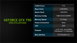 NVIDIAGeForce GTX 750 TiGTX 750ȯɽGPUƥMaxwell1Ƥξܺ٤ޤȤƤߤ