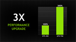 NVIDIAGeForce GTX 750 TiGTX 750ȯɽGPUƥMaxwell1Ƥξܺ٤ޤȤƤߤ