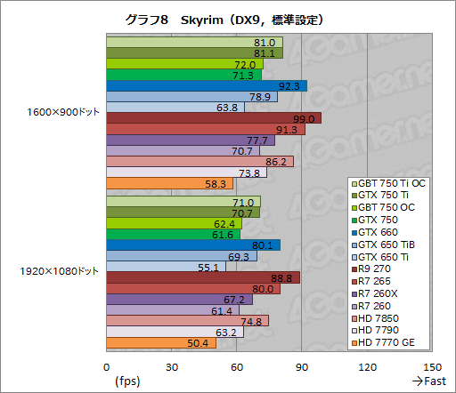 GeForce GTX 750 TiסGeForce GTX 750פƥȡTDP 60Wʲо줷1Maxwell®Τ