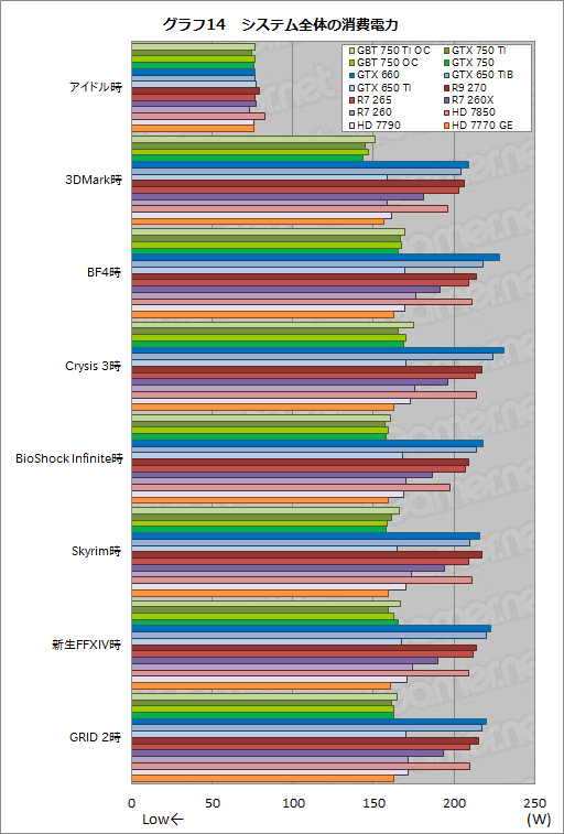 #057Υͥ/GeForce GTX 750 TiסGeForce GTX 750פƥȡTDP 60Wʲо줷1Maxwell®Τ