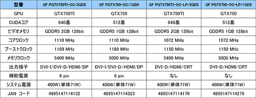 GALAXYLow ProfileбǥʤGTX 750 TiGTX 7504