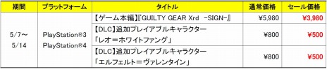  No.005Υͥ / PS4/PS3ǡGUILTY GEAR Xrd -SIGN-׺ǿСVer.1.05פؤΥåץǡȤ»ܡԤɲå3