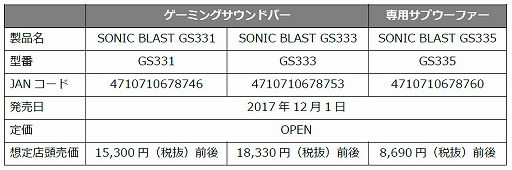 AVerMediaޡɥСSonicBlastפȯ