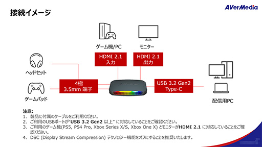  No.009Υͥ / 4K/144fpsHDR򸫤ʤۿϿ褬ǤLive Gamer ULTRA 2.1 GC553G2פϡեʤ鸫ƨʤץǥХPR