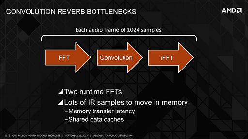 AMDRadeon R9R7ΰǥܤTrueAudioפȤϲ̩