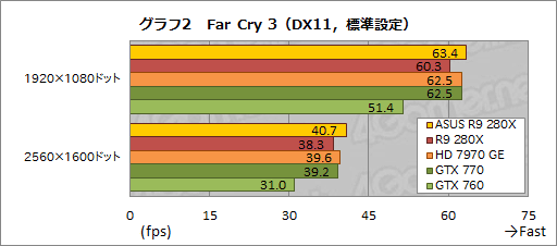 ASUSRadeon R9 280X270XǥꥸʥĤȥååˤϤɤβͤ뤫