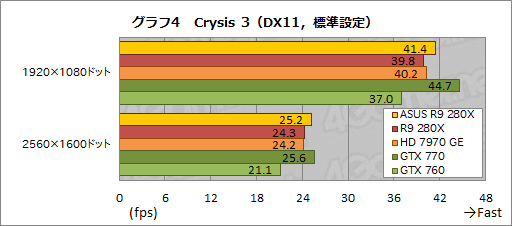 ASUSRadeon R9 280X270XǥꥸʥĤȥååˤϤɤβͤ뤫