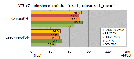 ASUSRadeon R9 280X270XǥꥸʥĤȥååˤϤɤβͤ뤫