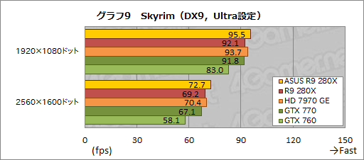 ASUSRadeon R9 280X270XǥꥸʥĤȥååˤϤɤβͤ뤫