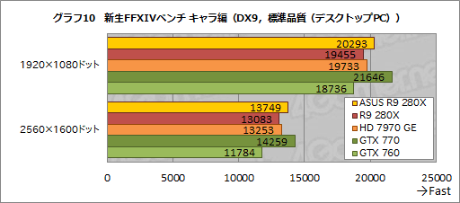 #035Υͥ/ASUSRadeon R9 280X270XǥꥸʥĤȥååˤϤɤβͤ뤫