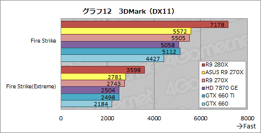 #037Υͥ/ASUSRadeon R9 280X270XǥꥸʥĤȥååˤϤɤβͤ뤫