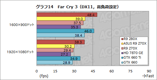 #039Υͥ/ASUSRadeon R9 280X270XǥꥸʥĤȥååˤϤɤβͤ뤫