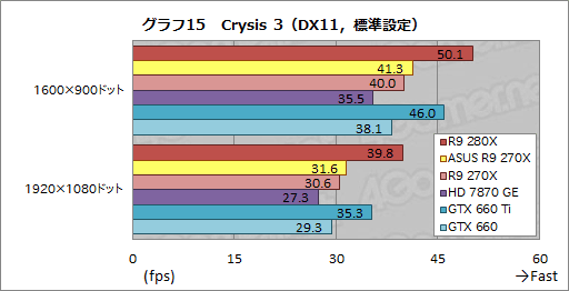 ASUSRadeon R9 280X270XǥꥸʥĤȥååˤϤɤβͤ뤫